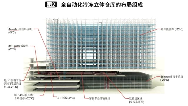 可自動(dòng)化控制全套冷庫(kù)設(shè)備安裝 節(jié)能雙動(dòng)力冷庫(kù)安裝 西北大型冷庫(kù)安裝廠(chǎng)家