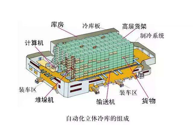 冷庫設(shè)計、冷庫安裝過程中的注意事項(xiàng)